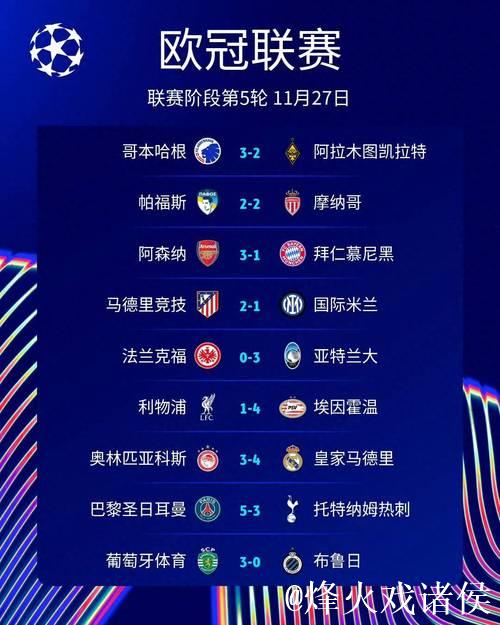 巴黎5-3利物浦1-4，欧冠最新晋级情况揭晓