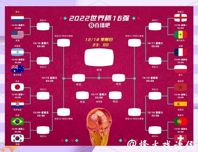 世界杯比分预测:如何分析球队表现 世界杯比分预测:如何分析球队表现